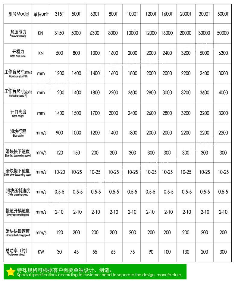 630噸參數
